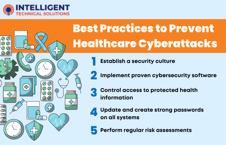 Biggest Cybersecurity Challenges In Healthcare & How To Overcome Them